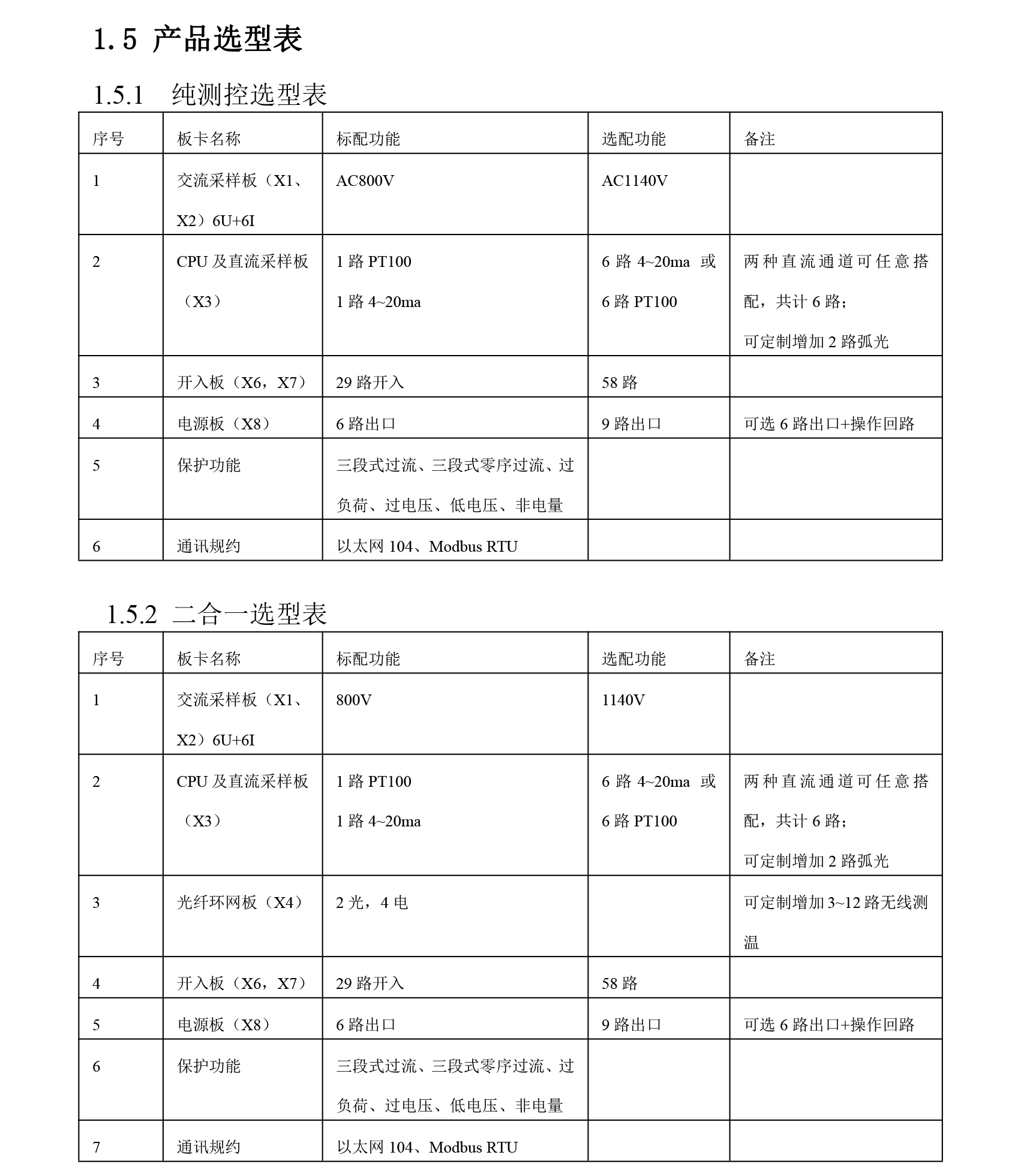 NRT-333T-箱變智能測(cè)控裝置技術(shù)說明書（新）-5.jpg